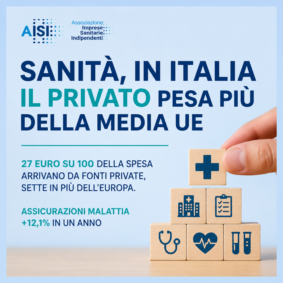 Sanità, in Italia il privato pesa più della media Ue: 27 euro ogni 100