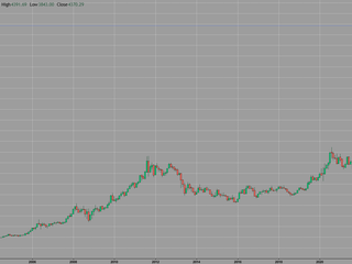 L’oro costa più dell’oro!