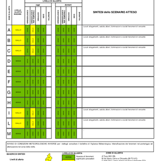 Ancora allerta gialla per oggi e primo bilancio del maltempo