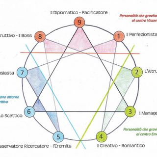 “Come scoprire la nostra personalità con l’Enneagramma”, conferenza con NuovaMente - Foto NuovaMente