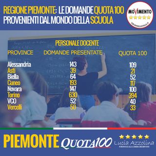 Lucia Azzolina Lucia Azzolina