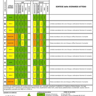 Allerta meteo in Piemonte, aperta la sala operativa della Protezione Civile