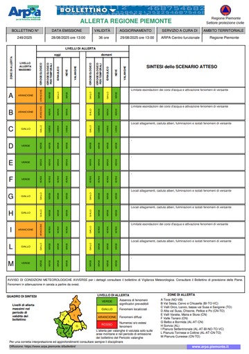 Arpa, confermata ancora per oggi l'allerta arancione Arpa, confermata ancora per oggi l'allerta arancione