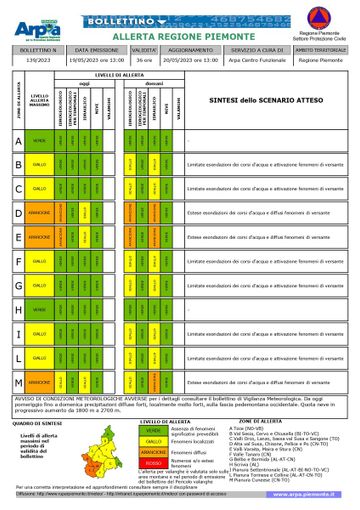 Allerta meteo in Piemonte, aperta la sala operativa della Protezione Civile