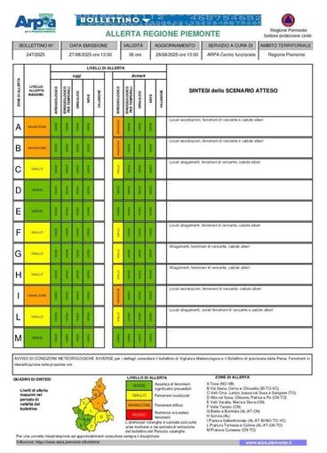 Allerta arancione, il sindaco Chioda di Salussola: "Massima attenzione e spostamenti limitati"
