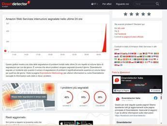 Maxi down globale, anche Amazon coinvolta: problemi di accesso e servizi AWS in crisi Maxi down globale, anche Amazon coinvolta: problemi di accesso e servizi AWS in crisi