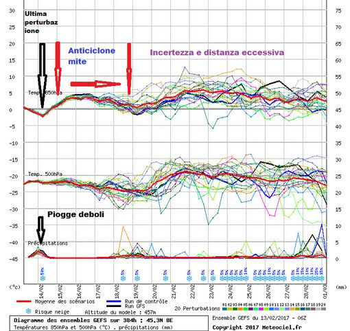 Previsioni Meteo - 14-15-16 febbraio 2017