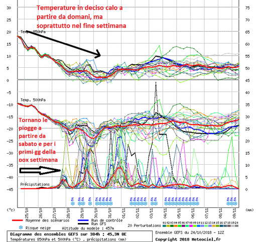 Previsioni meteo: 27-28-29 ottobre 2018