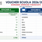 Voucher Scuola, pubblicate le graduatorie: ecco i dati di Biella Voucher Scuola, pubblicate le graduatorie: ecco i dati di Biella