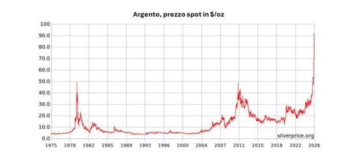 Dall’oro all’argento, la nuova febbre dei metalli preziosi Dall’oro all’argento, la nuova febbre dei metalli preziosi