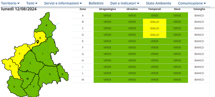 Biella, è di nuovo l'allerta gialla, rischio nubifragi e grandine