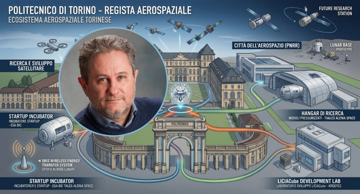 Il Piemonte guida il futuro: Torino capitale dell'aerospazio Il Piemonte guida il futuro: Torino capitale dell'aerospazio