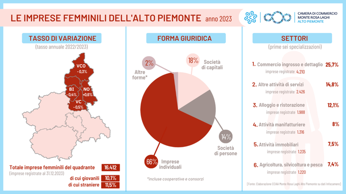 attività imprenditori