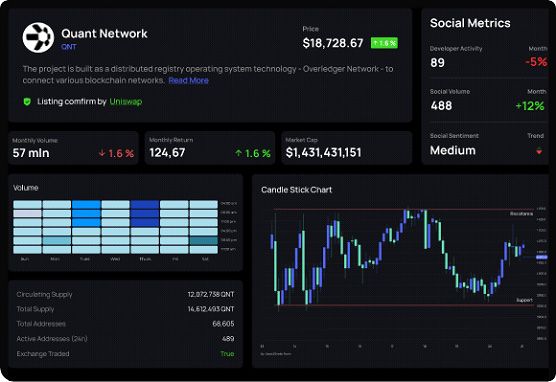 5 token da tenere d’occhio durante il bear market per potenziali rendimenti a lungo termine