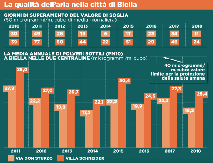 inquinamento inquinamento