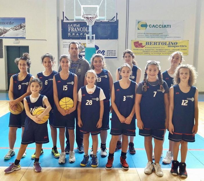 La formazione Under 14 della BFB allenta da coach Luca Antona