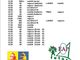 Atletica giovanile - Sabato a Biella il meeting "Gomitolo di Lana"