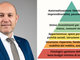 I bisogni umani e le scelte finanziarie: la piramide di Maslow applicata agli investimenti
