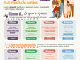 “Il tempo delle grandi domande’”, a Occhieppo Superiore il 13 ottobre una serata per  genitori  e comunità educante
