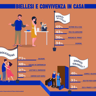 Volley B2 maschile: Biella sconfitto in casa 3-1 dalla nuova capolista