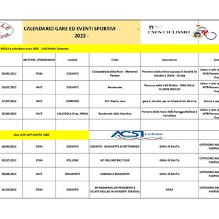 ASD Pedale Cossatese, il programma dell'anno