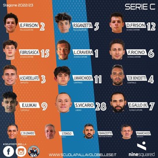 Scuola Pallavolo Biellese: la squadra che prenderà parte al campionato di Serie C nella stagione 2022/2023 Scuola Pallavolo Biellese: la squadra che prenderà parte al campionato di Serie C nella stagione 2022/2023
