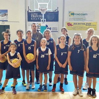 La formazione Under 14 della BFB allenta da coach Luca Antona