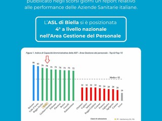 ASL di Biella tra le migliori d’Italia nella gestione del personale ASL di Biella tra le migliori d’Italia nella gestione del personale