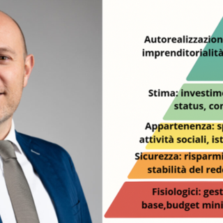 I bisogni umani e le scelte finanziarie: la piramide di Maslow applicata agli investimenti I bisogni umani e le scelte finanziarie: la piramide di Maslow applicata agli investimenti