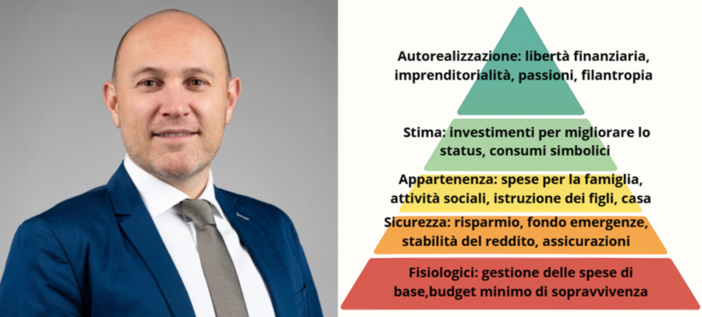 I bisogni umani e le scelte finanziarie: la piramide di Maslow applicata agli investimenti I bisogni umani e le scelte finanziarie: la piramide di Maslow applicata agli investimenti