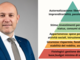 I bisogni umani e le scelte finanziarie: la piramide di Maslow applicata agli investimenti I bisogni umani e le scelte finanziarie: la piramide di Maslow applicata agli investimenti