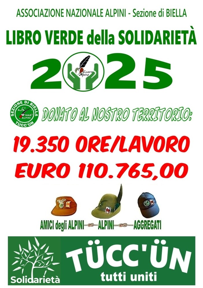 Alpini campioni di solidarietà, Fulcheri: “In campo a favore delle loro comunità” Alpini campioni di solidarietà, Fulcheri: “In campo a favore delle loro comunità”