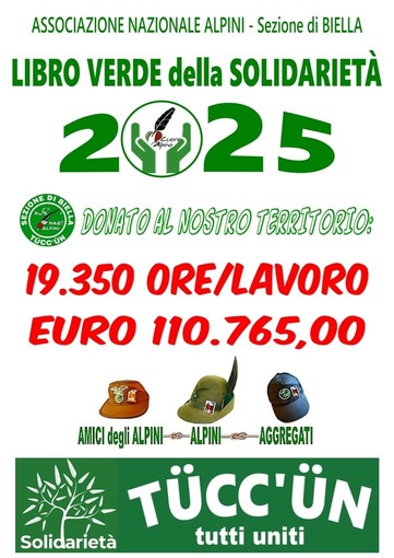 Alpini campioni di solidarietà, Fulcheri: “In campo a favore delle loro comunità”