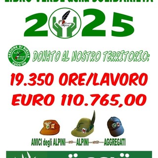 Alpini campioni di solidarietà, Fulcheri: “In campo a favore delle loro comunità”