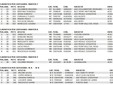 Stars Cup ASD Pedale Cossatese, alla prima edizione Ottonello e Milone primi assoluti Stars Cup ASD Pedale Cossatese, alla prima edizione Ottonello e Milone primi assoluti