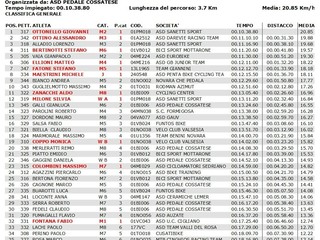 Stars Cup ASD Pedale Cossatese, alla prima edizione Ottonello e Milone primi assoluti Stars Cup ASD Pedale Cossatese, alla prima edizione Ottonello e Milone primi assoluti