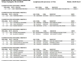 Stars Cup ASD Pedale Cossatese, alla prima edizione Ottonello e Milone primi assoluti Stars Cup ASD Pedale Cossatese, alla prima edizione Ottonello e Milone primi assoluti
