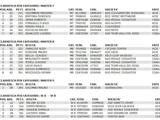 Stars Cup ASD Pedale Cossatese, alla prima edizione Ottonello e Milone primi assoluti Stars Cup ASD Pedale Cossatese, alla prima edizione Ottonello e Milone primi assoluti