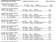 Stars Cup ASD Pedale Cossatese, alla prima edizione Ottonello e Milone primi assoluti Stars Cup ASD Pedale Cossatese, alla prima edizione Ottonello e Milone primi assoluti