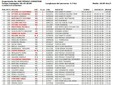 Stars Cup ASD Pedale Cossatese, alla prima edizione Ottonello e Milone primi assoluti Stars Cup ASD Pedale Cossatese, alla prima edizione Ottonello e Milone primi assoluti