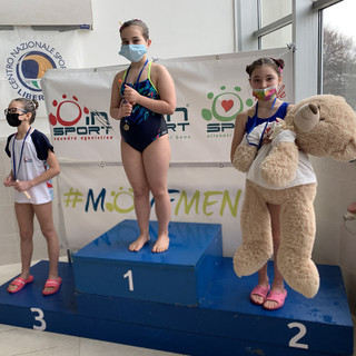 In 300 alla Rivetti a Biella al Trofeo Algabranchia di nuoto sincronizzato In 300 alla Rivetti a Biella al Trofeo Algabranchia di nuoto sincronizzato