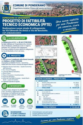 Ponderano, raccolta firme contro la nuova strada tra via De Amicis e via del Boschetto