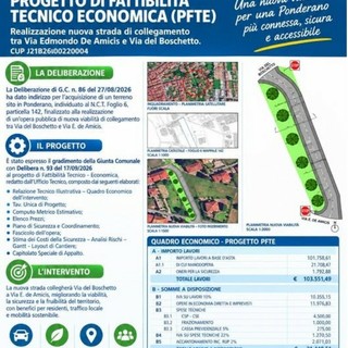 Ponderano, raccolta firme contro la nuova strada tra via De Amicis e via del Boschetto
