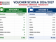 Voucher Scuola, pubblicate le graduatorie: ecco i dati di Biella Voucher Scuola, pubblicate le graduatorie: ecco i dati di Biella