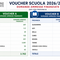 Voucher Scuola, pubblicate le graduatorie: ecco i dati di Biella Voucher Scuola, pubblicate le graduatorie: ecco i dati di Biella