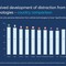 Report Allianz, un incidente stradale su tre dovuto alla distrazione Report Allianz, un incidente stradale su tre dovuto alla distrazione