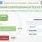 Referendum giustizia, il sondaggio Piepoli-Conflavoro: "94% imprenditori informati, 57% per il Sì"