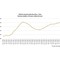 Focus Banca del Fucino: Cina, sul commercio impatto assimetrico per l’Europa Focus Banca del Fucino: Cina, sul commercio impatto assimetrico per l’Europa