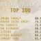 European Golden Boy, svelata la lista dei 100 migliori giovani: ci sono quattro italiani European Golden Boy, svelata la lista dei 100 migliori giovani: ci sono quattro italiani