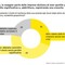 Imprese, studio EY: 78% ha superato shock ultimi anni﻿ senza perdite significative